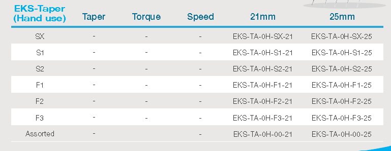EKS-Endo Motor EKS-Endo Motor