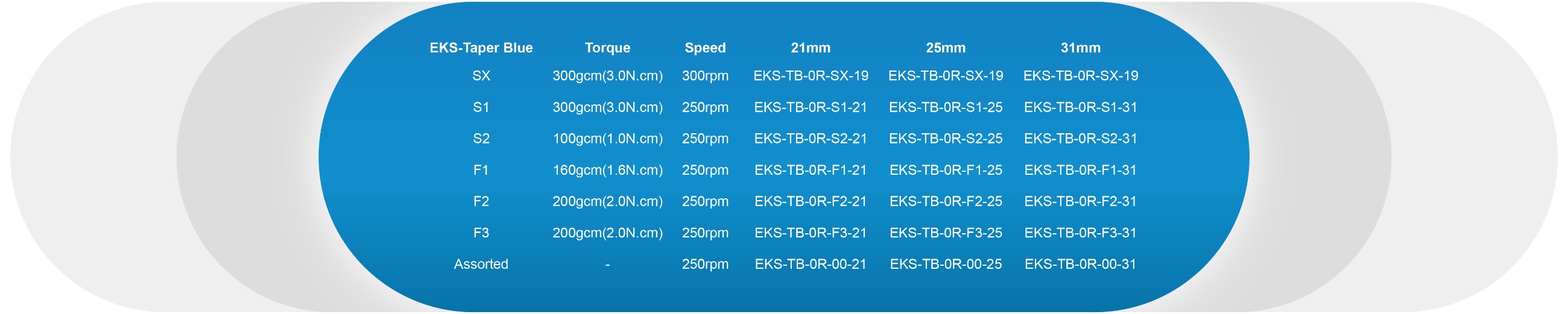 EKS-Endo Motor EKS-Endo Motor
