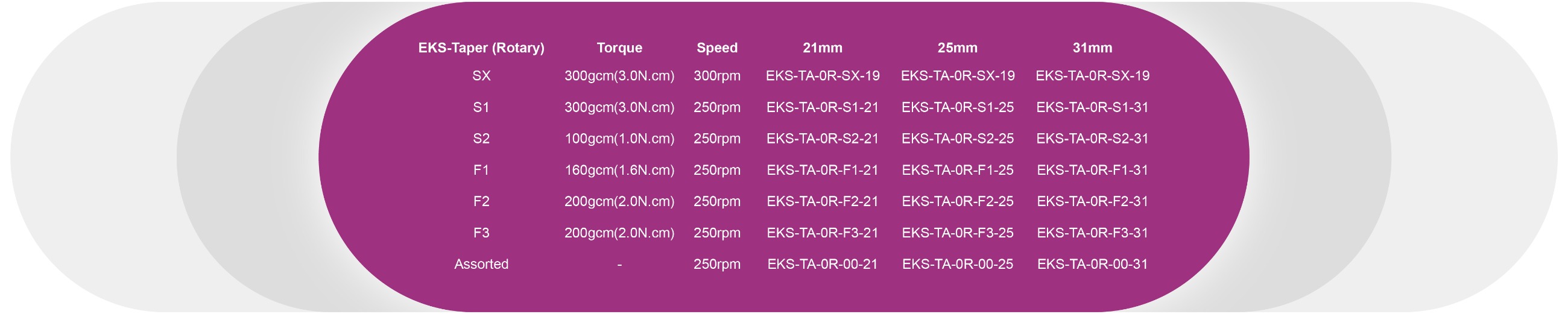 EKS-Endo Motor EKS-Endo Motor