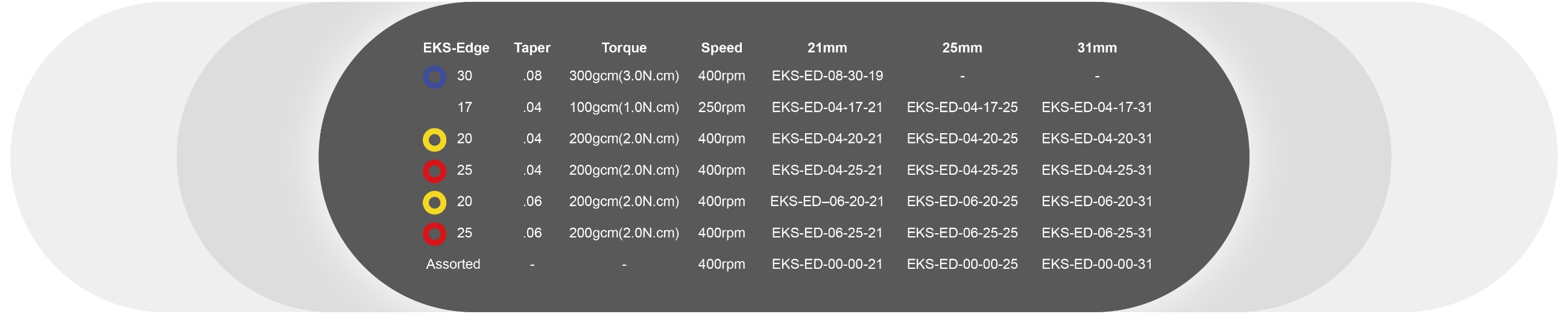 EKS-Endo Motor